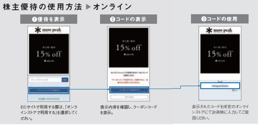 オンラインストアにて株主優待券を利用して購入するにはどうしたら良い