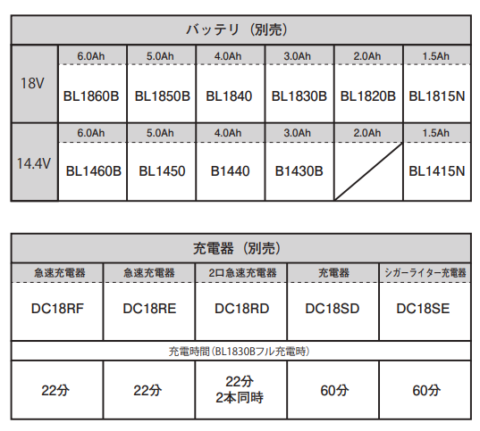 フィールドファン（MKT-102）を使用する場合、バッテリは必ず必要です