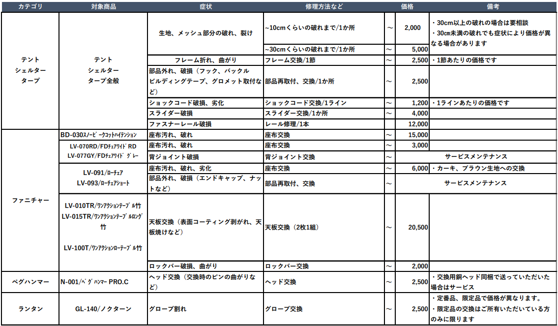 おおよその修理費用を知りたい – よくあるご質問 | スノーピーク