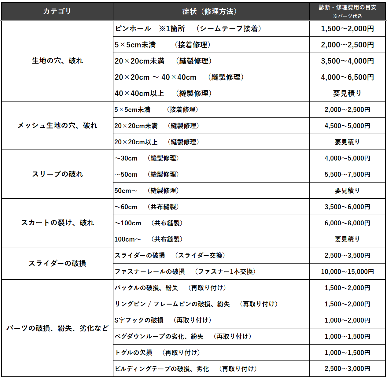 修理料金表｜テント・タープ・シェルター – よくあるご質問